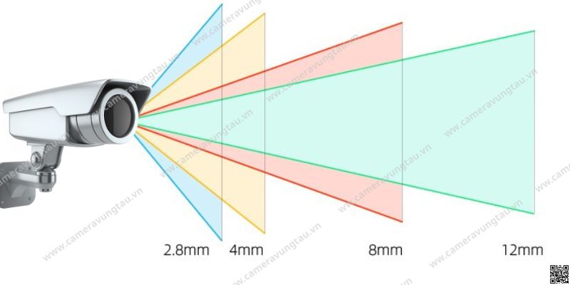 góc chết của camera (1)